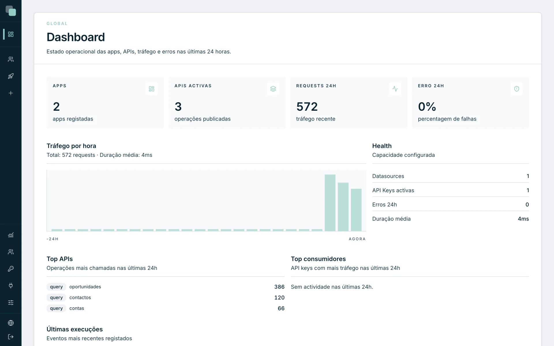 Dashboard of the KEPLIN platform with applications, traffic and operational status.